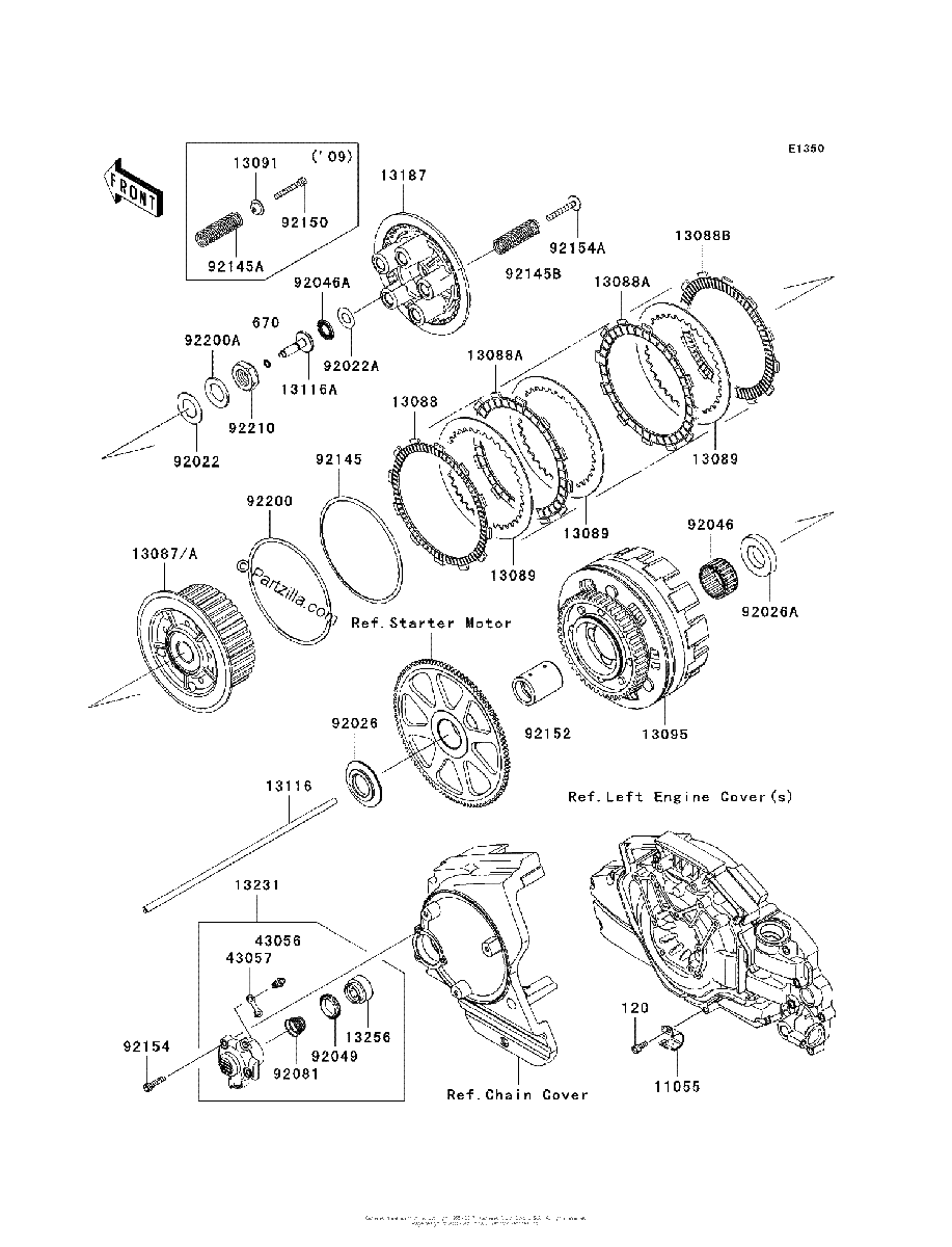 Diagrama de CLUTCH