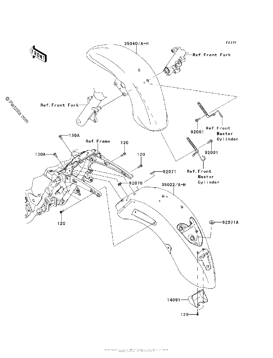 Diagrama de FENDERS