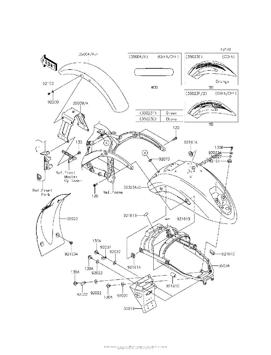 Diagrama de FENDERS