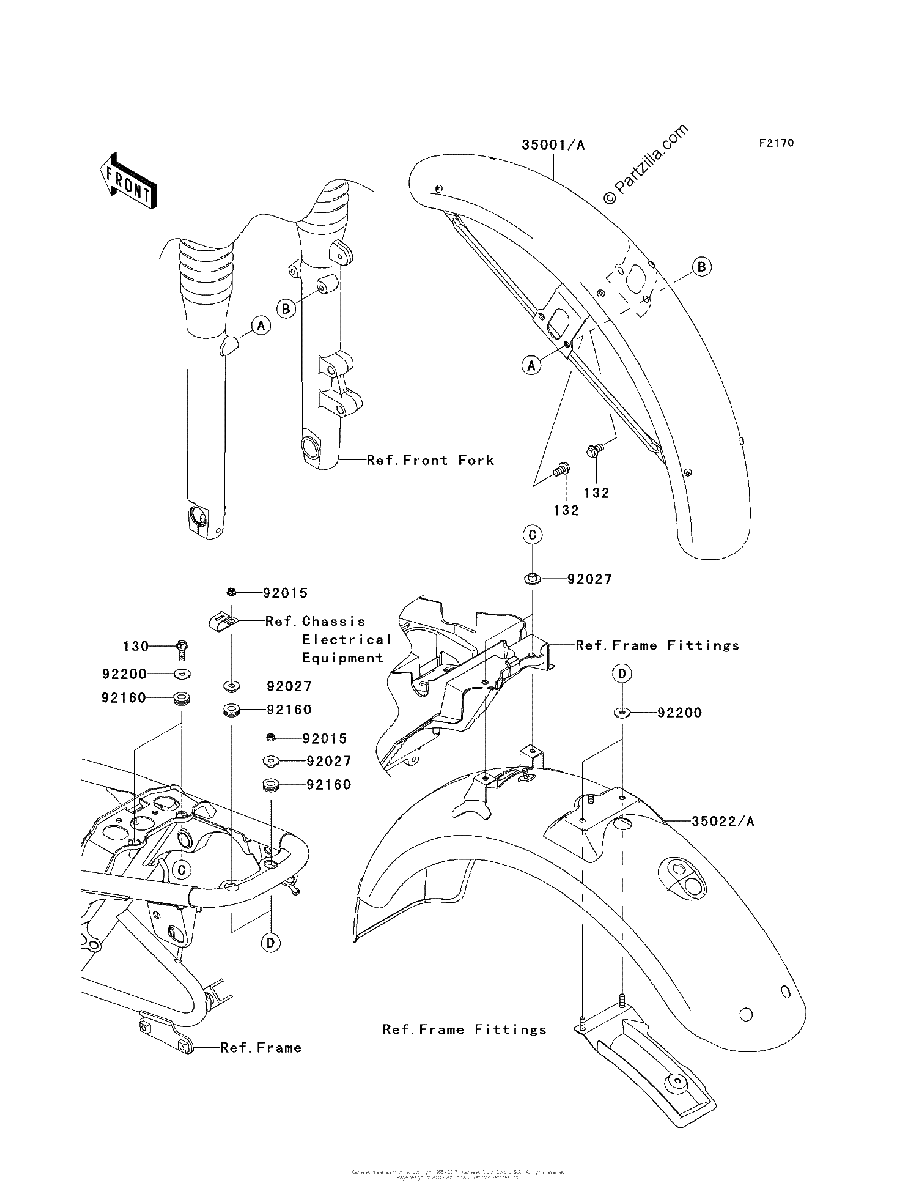 Diagrama de FENDERS
