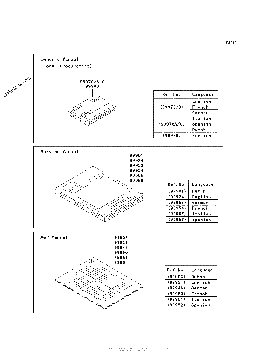 Diagrama de MANUAL