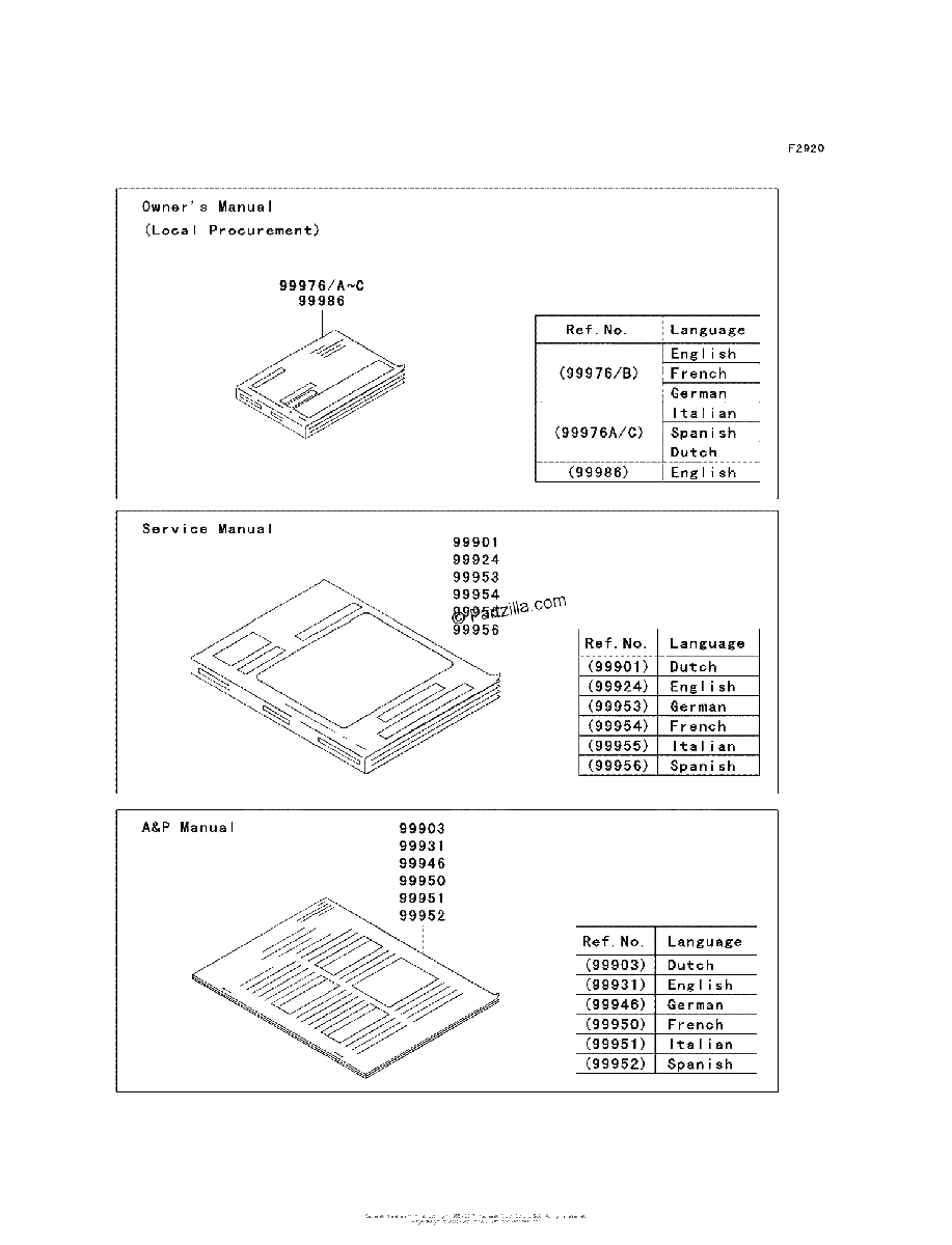 Diagrama de MANUAL