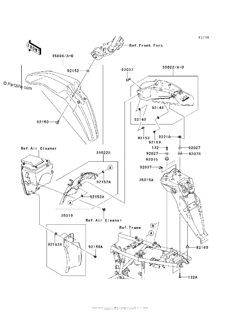 Diagrama de FENDERS
