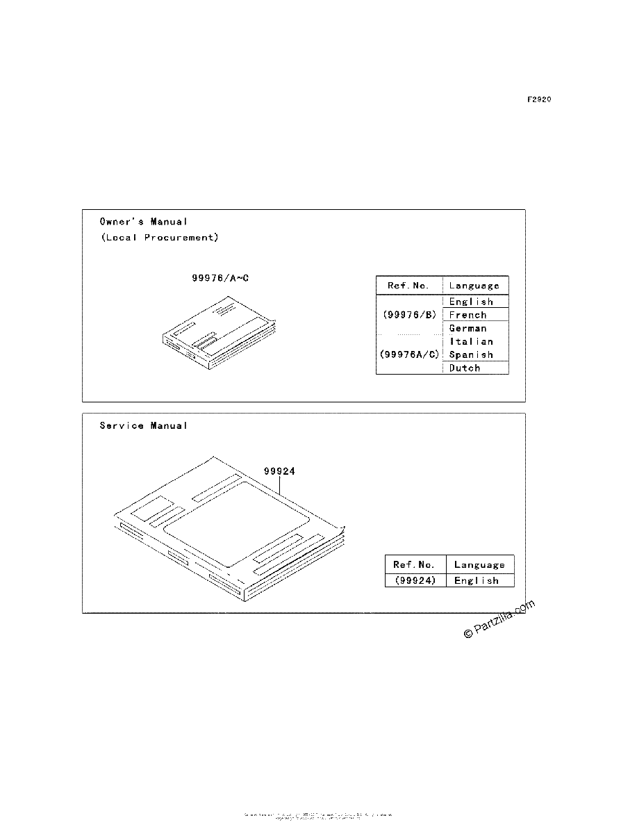 Diagrama de MANUAL