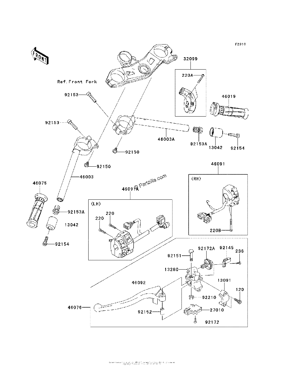 Diagrama de HANDLEBAR