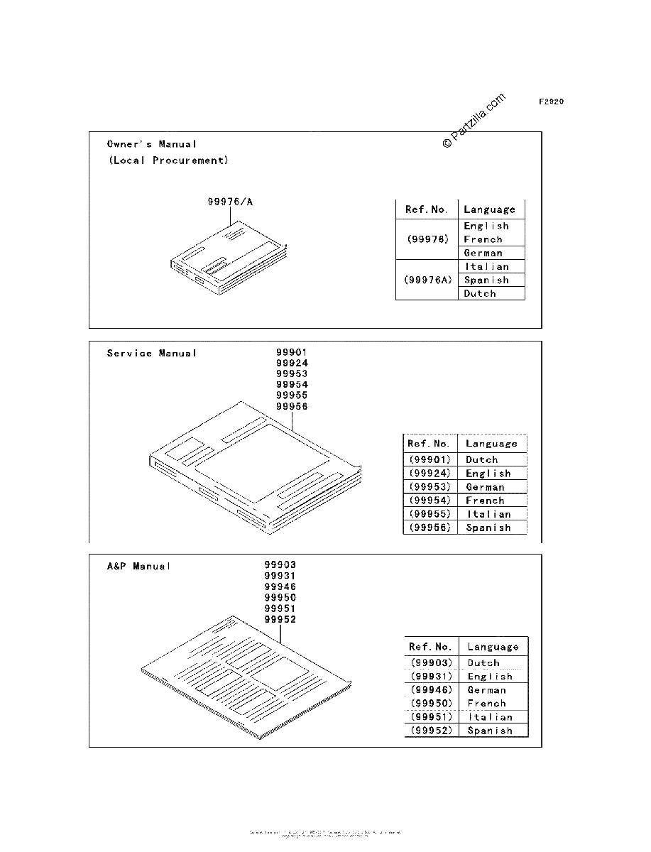Diagrama de MANUAL