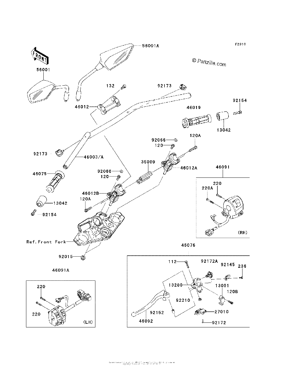 Diagrama de HANDLEBAR