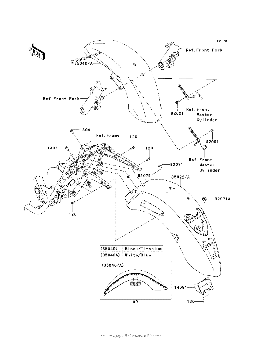 Diagrama de FENDERS