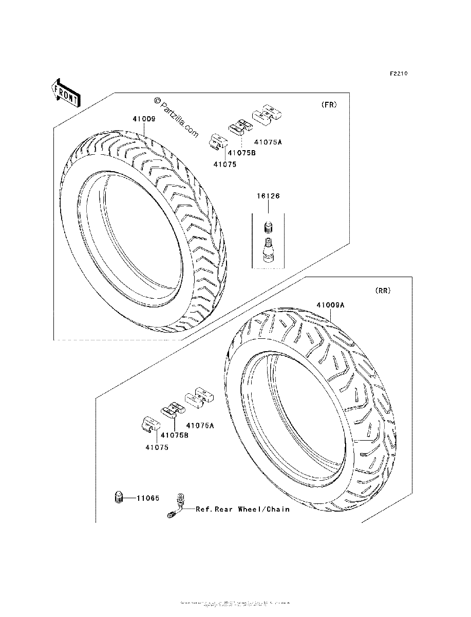 Diagrama de TIRES