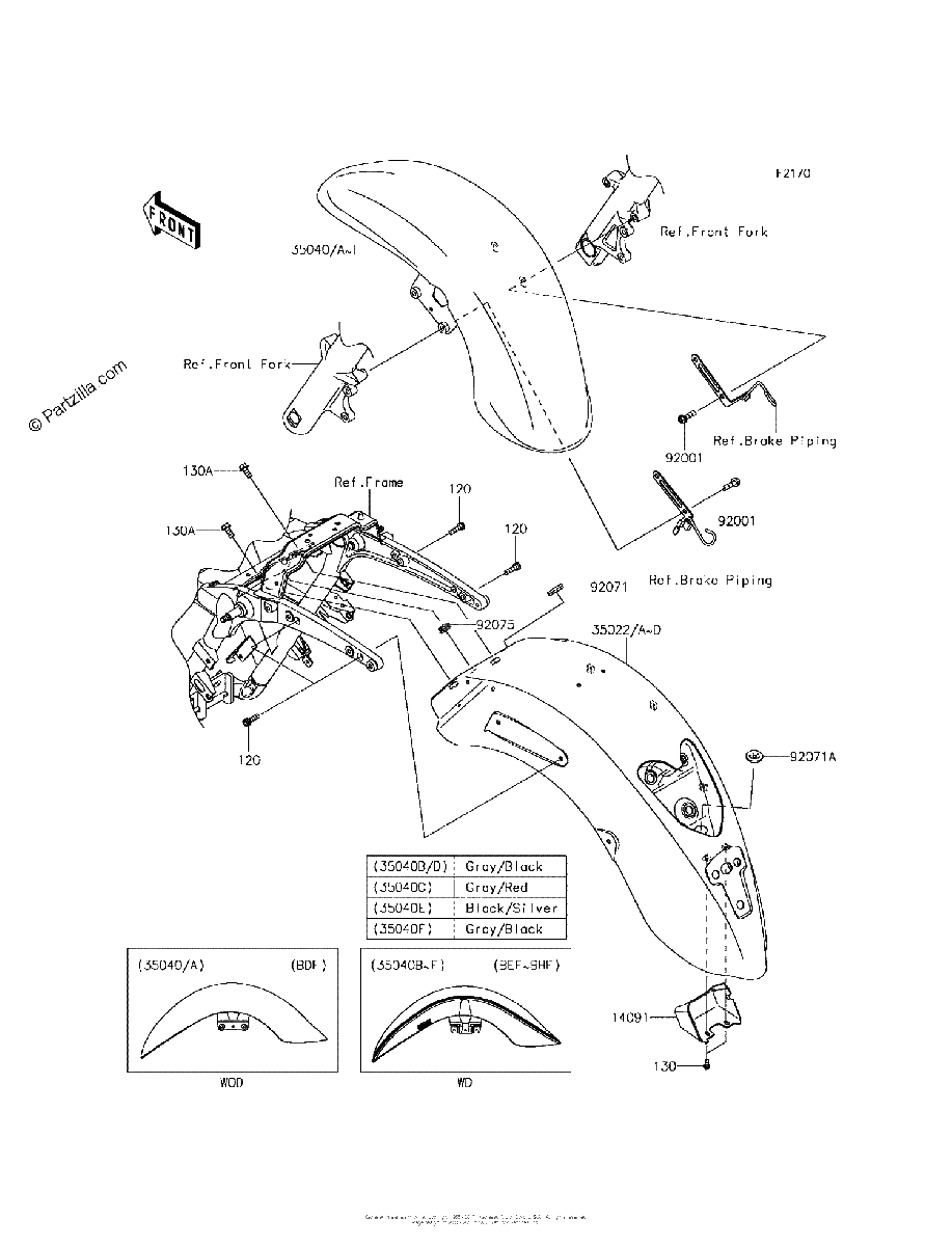 Diagrama de FENDERS
