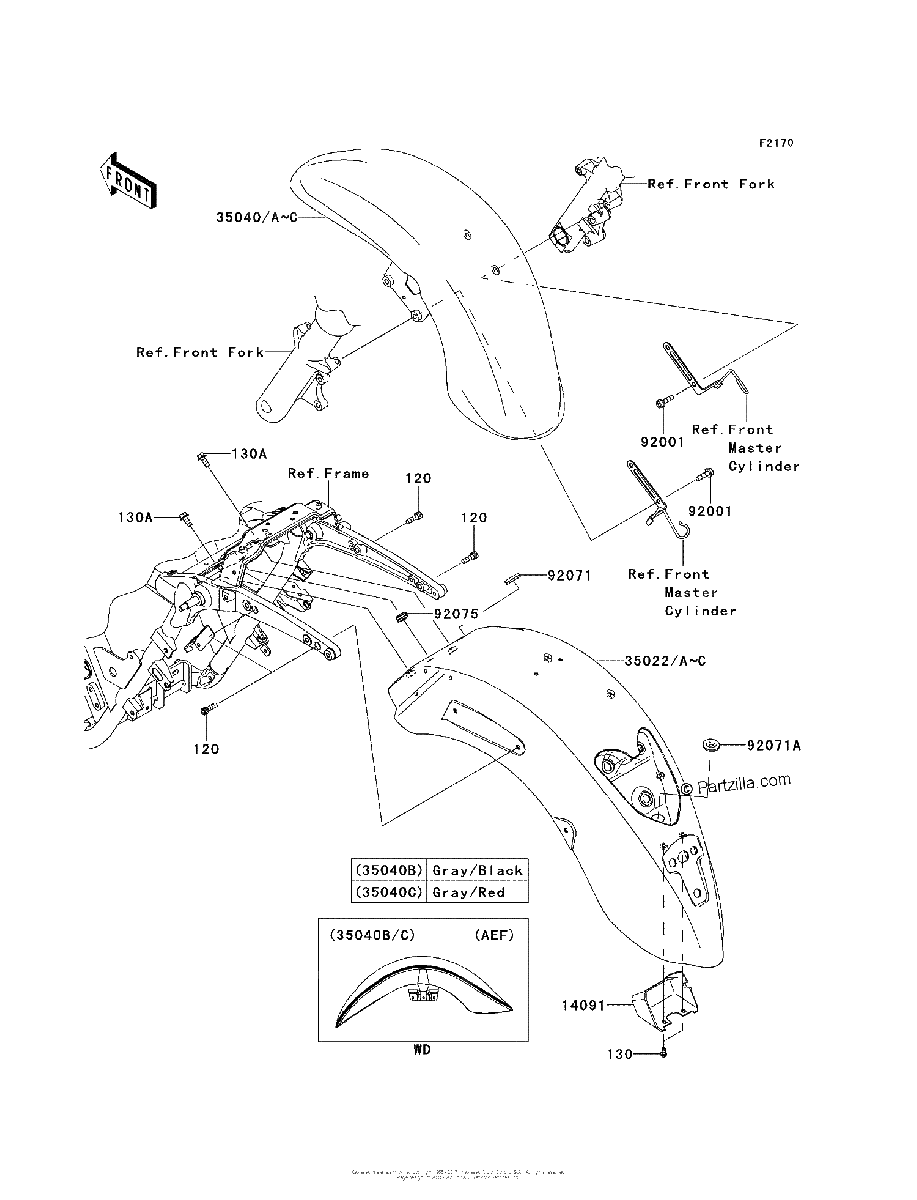 Diagrama de FENDERS