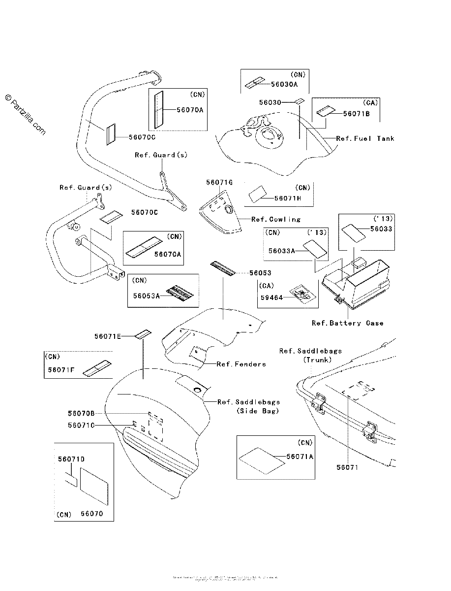 Diagrama de LABELS
