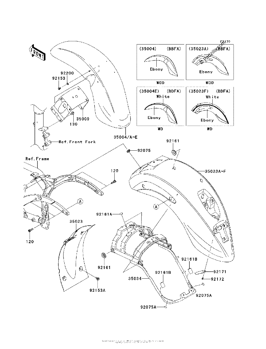 Diagrama de FENDERS
