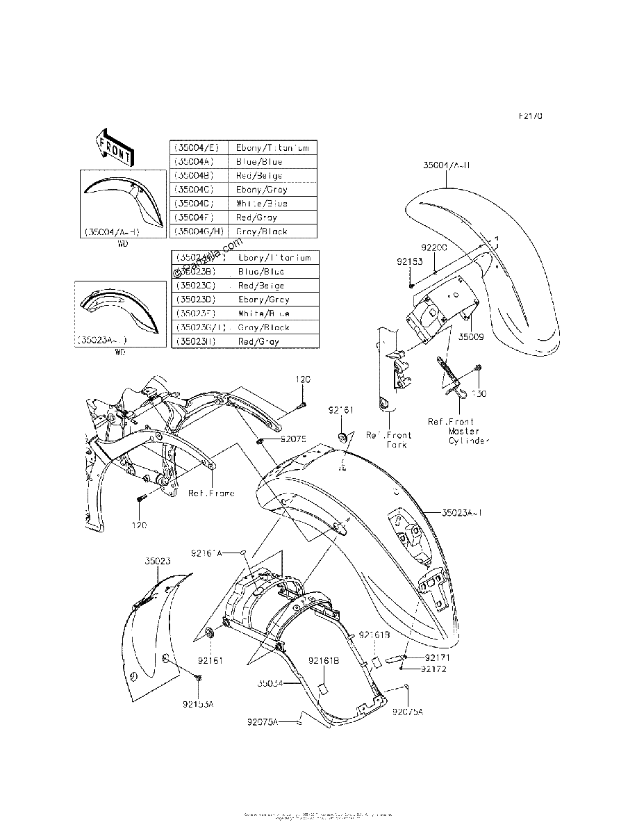 Diagrama de FENDERS