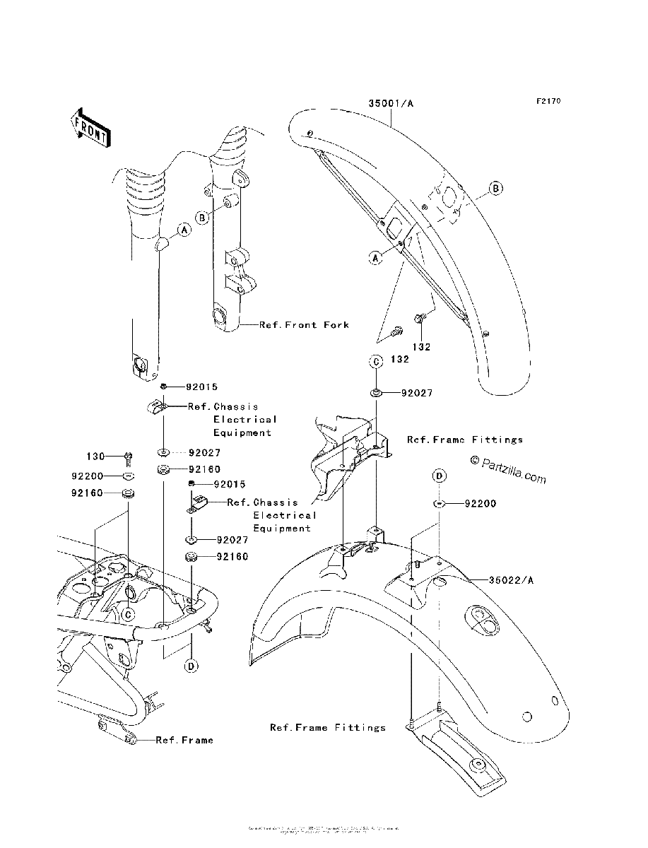 Diagrama de FENDERS