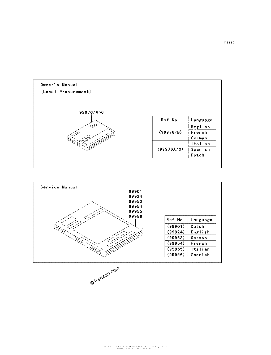 Diagrama de MANUAL