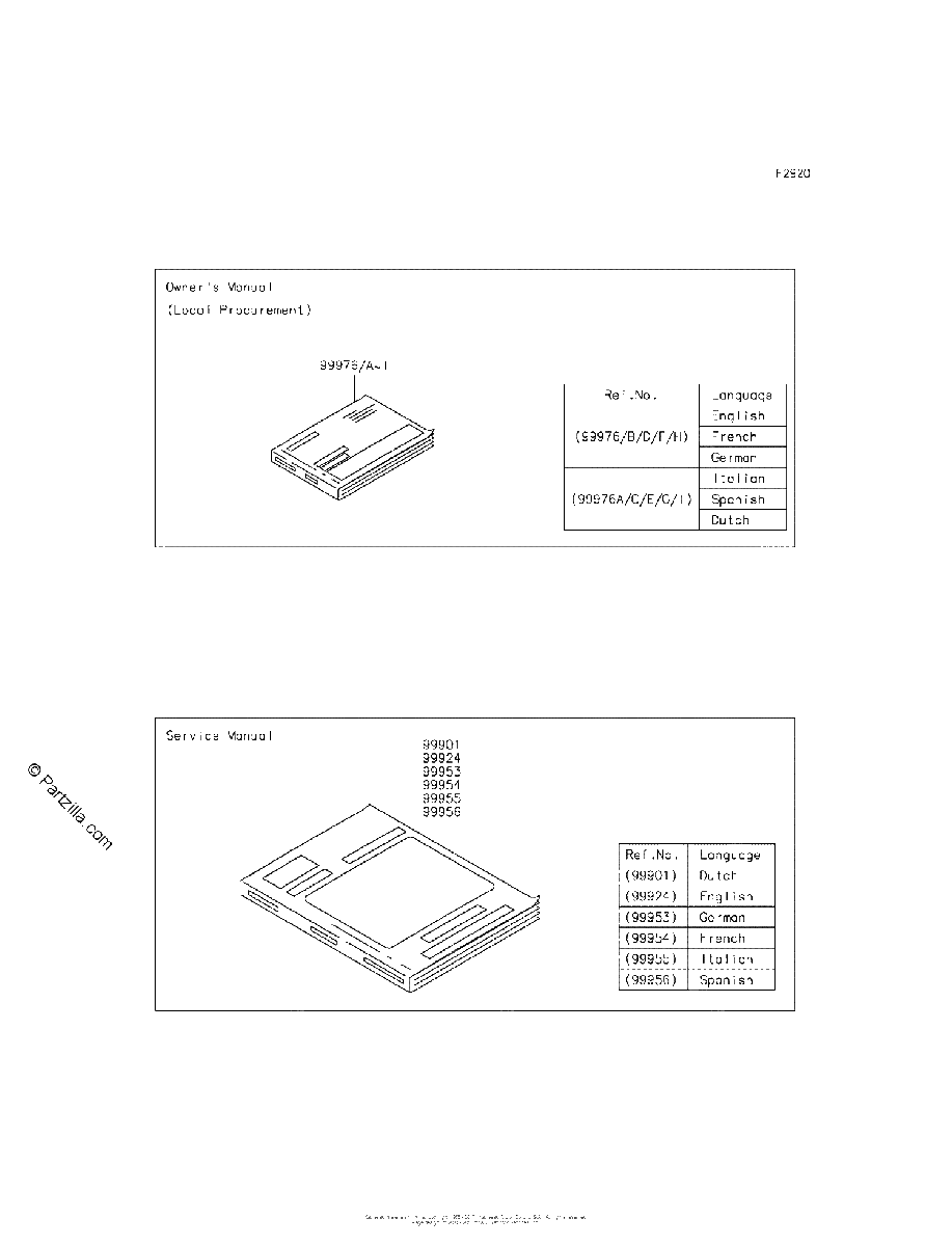 Diagrama de MANUAL
