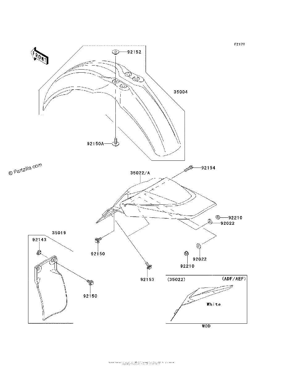 Diagrama de FENDERS