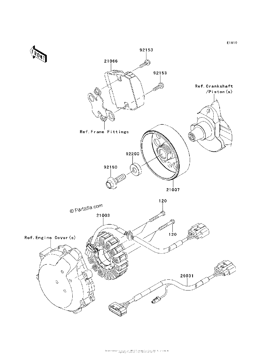 Diagrama de GENERATOR