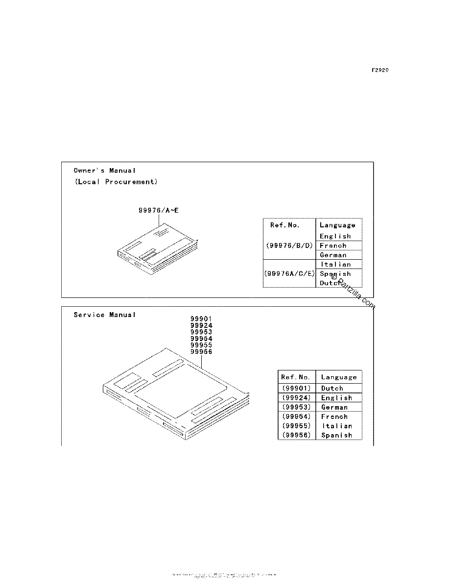 Diagrama de MANUAL