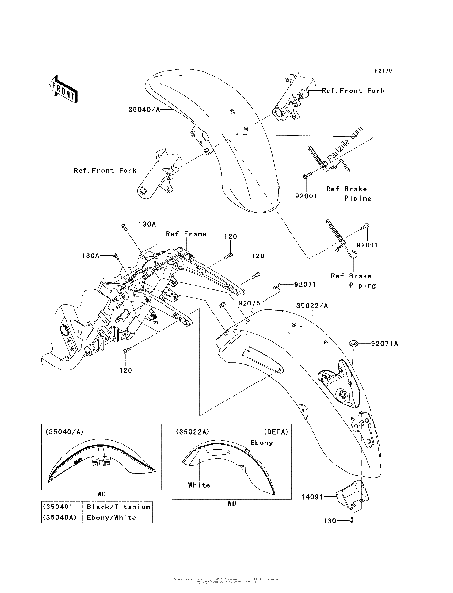 Diagrama de FENDERS