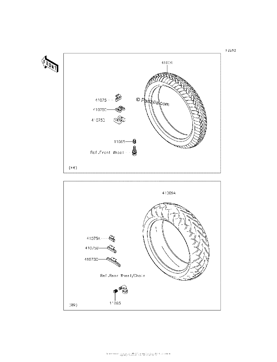 Diagrama de TIRES