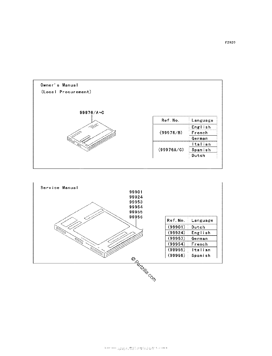 Diagrama de MANUAL