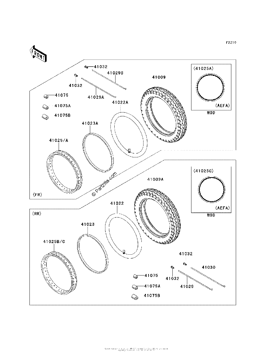 Diagrama de TIRES
