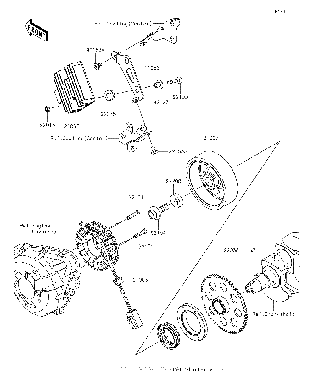 Diagrama de GENERATOR