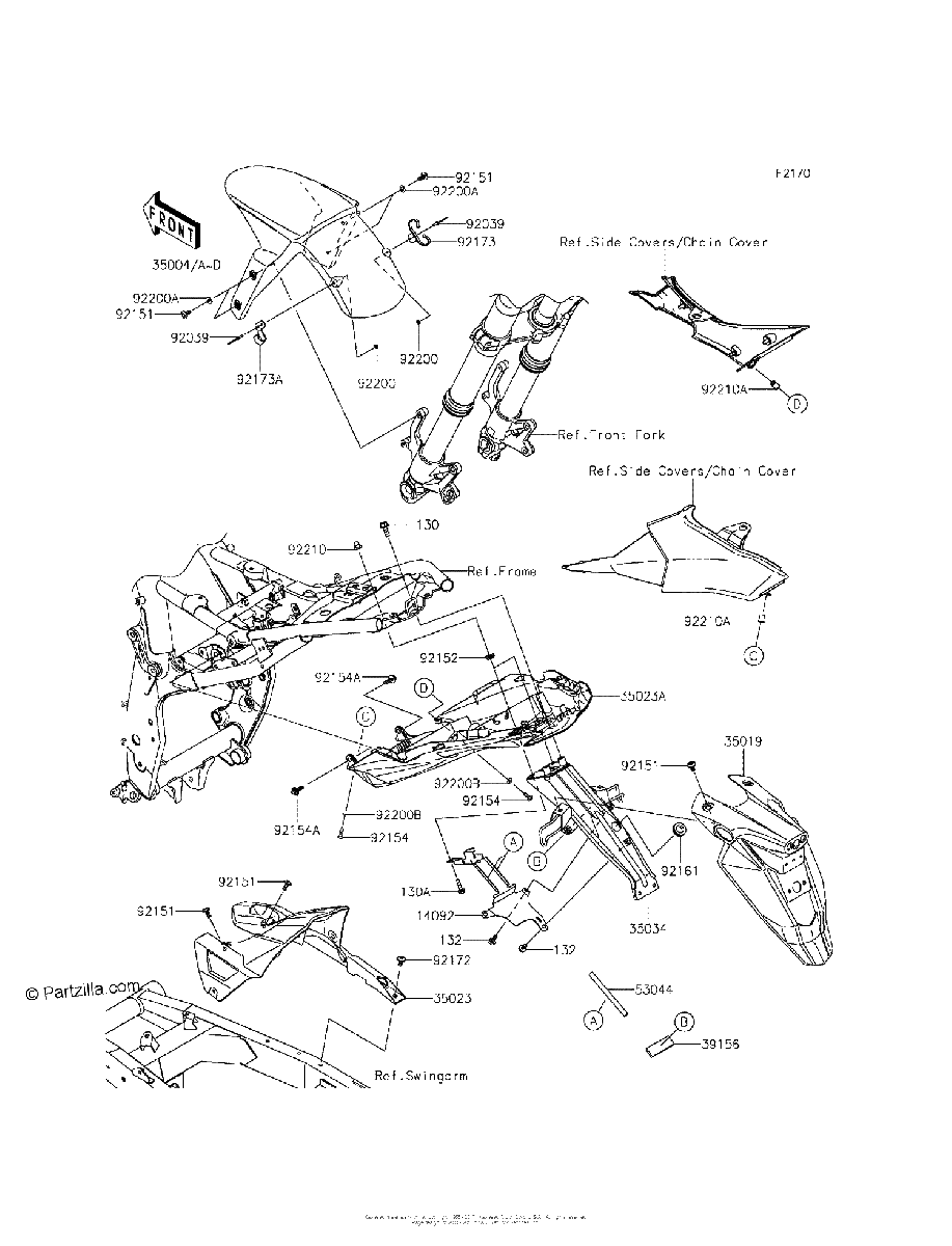 Diagrama de FENDERS