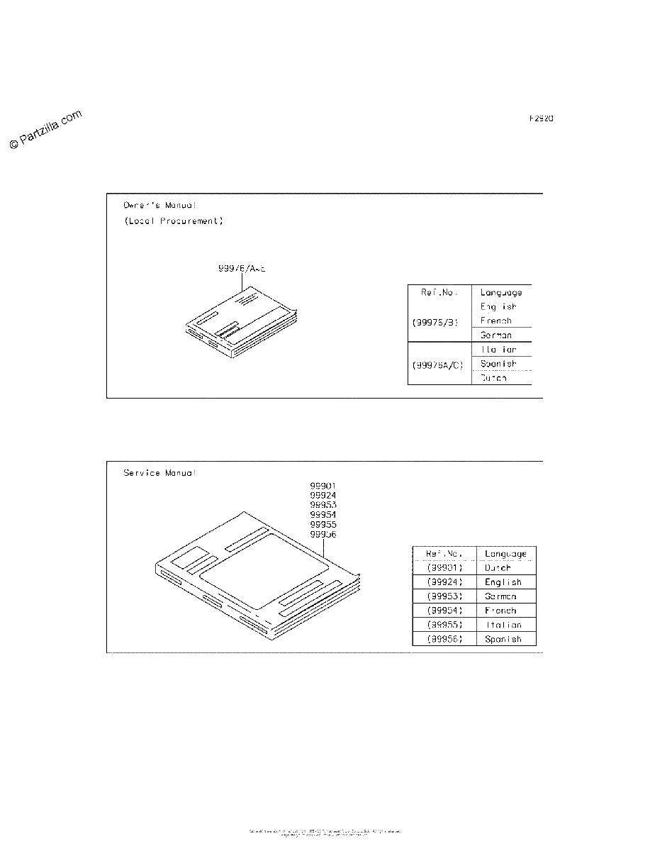 Diagrama de MANUAL