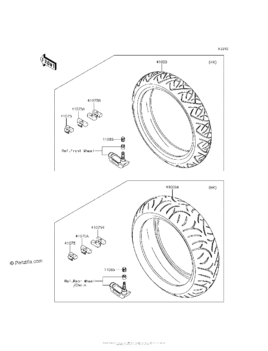 Diagrama de TIRES