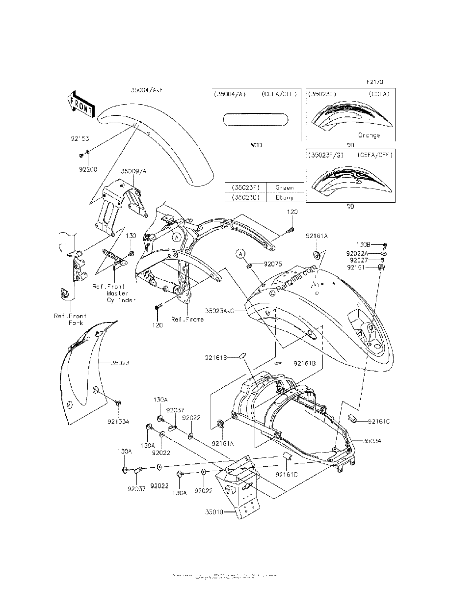 Diagrama de FENDERS