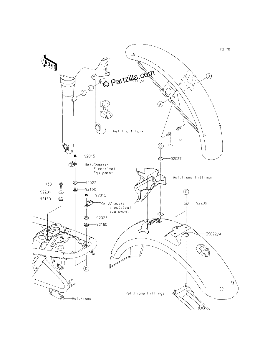 Diagrama de FENDERS
