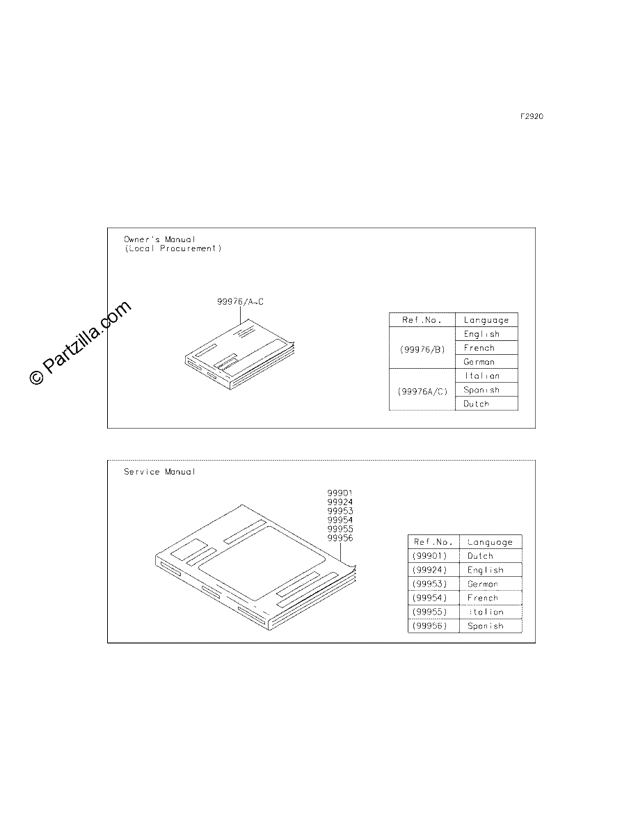 Diagrama de MANUAL