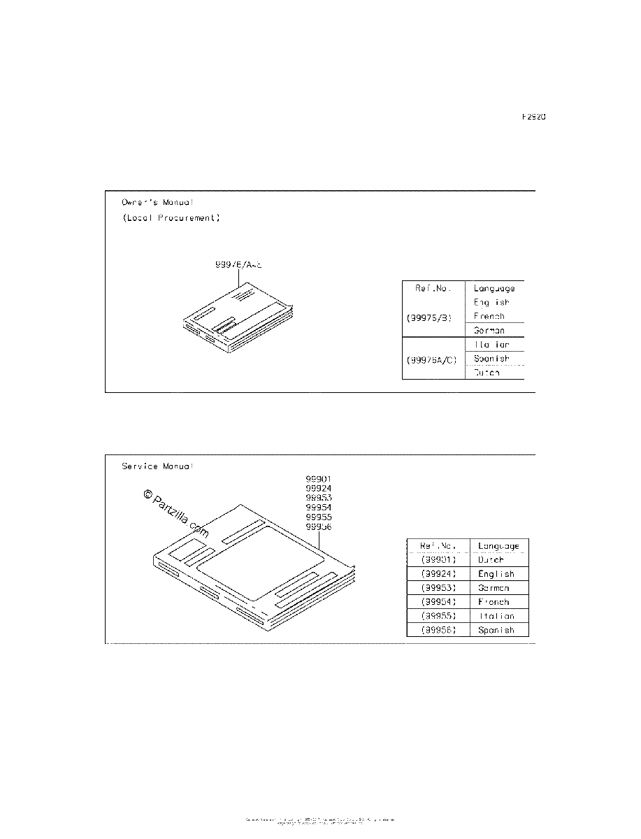 Diagrama de MANUAL