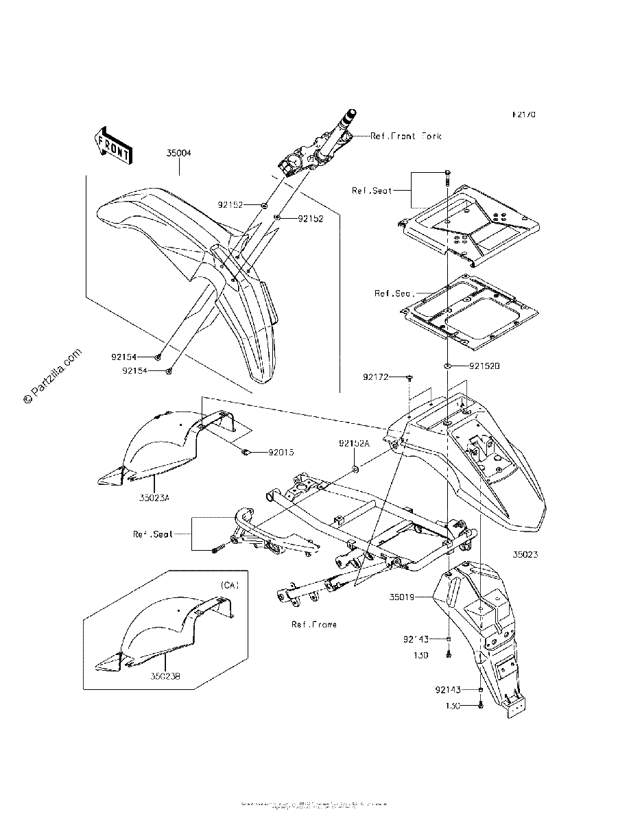 Diagrama de FENDERS