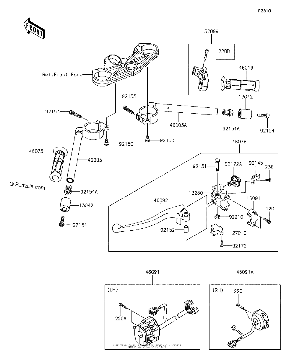 Diagrama de HANDLEBAR