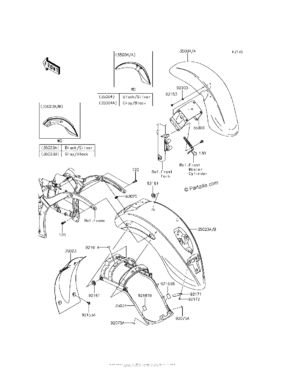 Diagrama de FENDERS