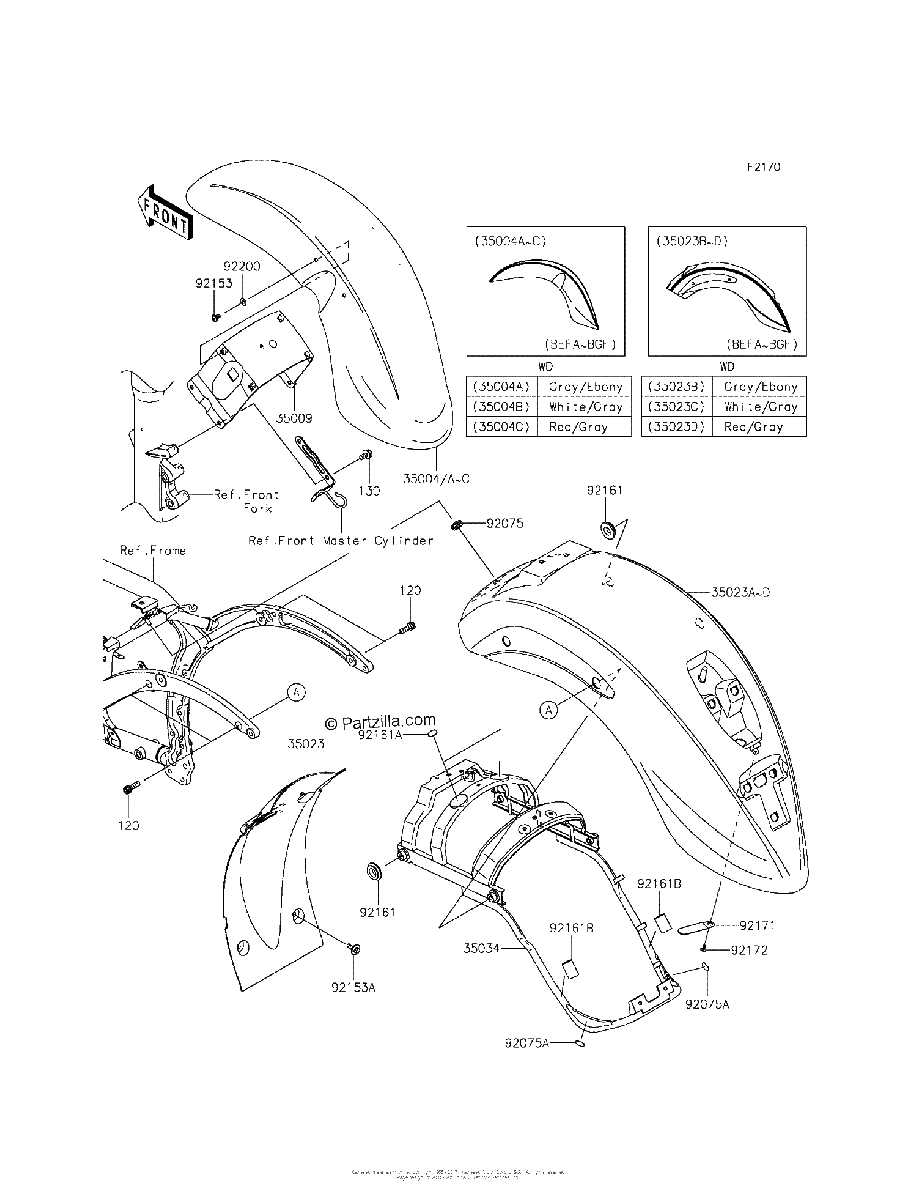 Diagrama de FENDERS
