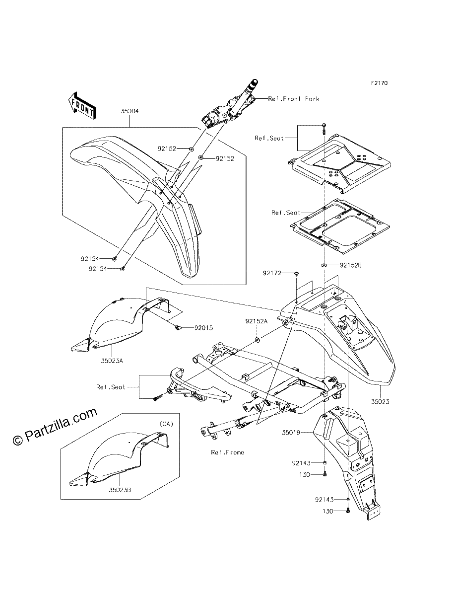 Diagrama de FENDERS