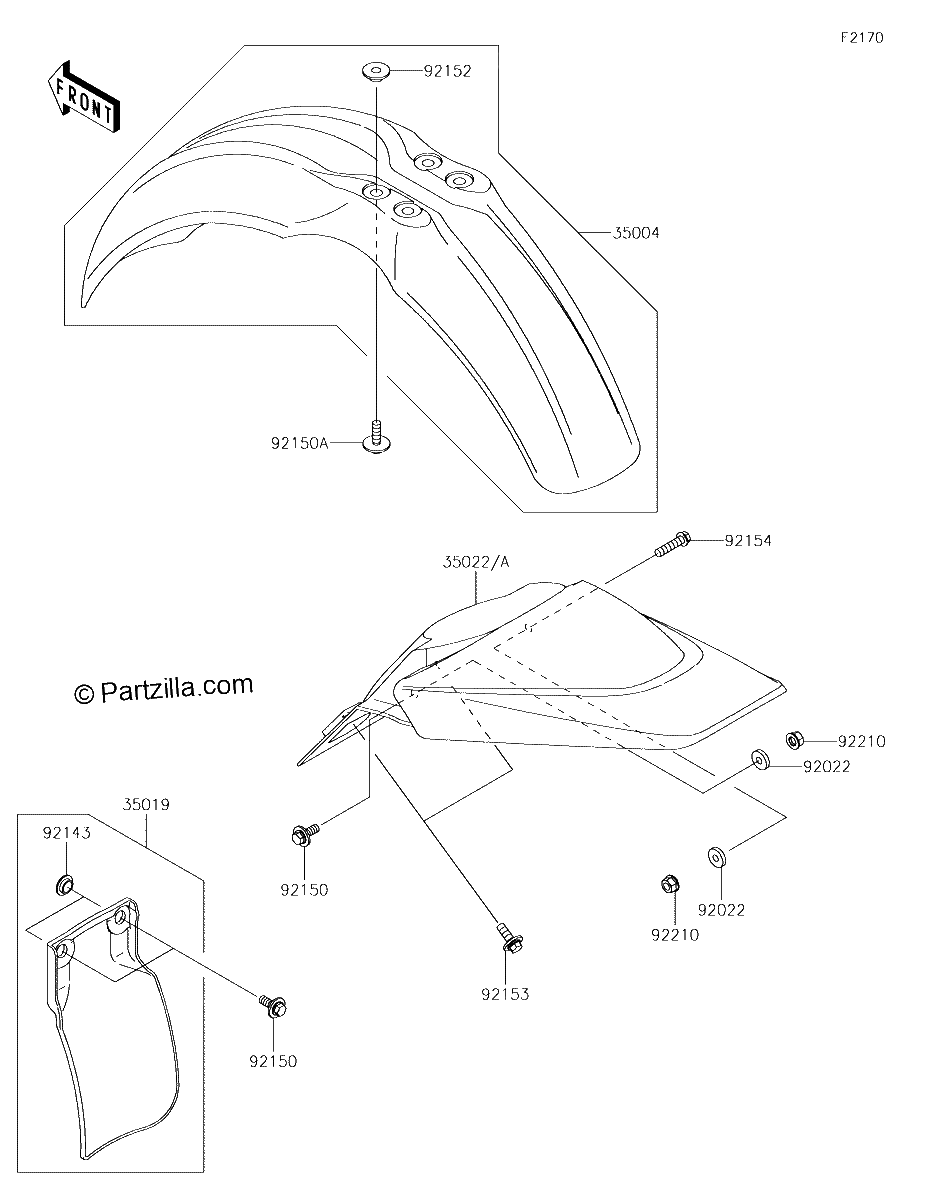 Diagrama de FENDERS