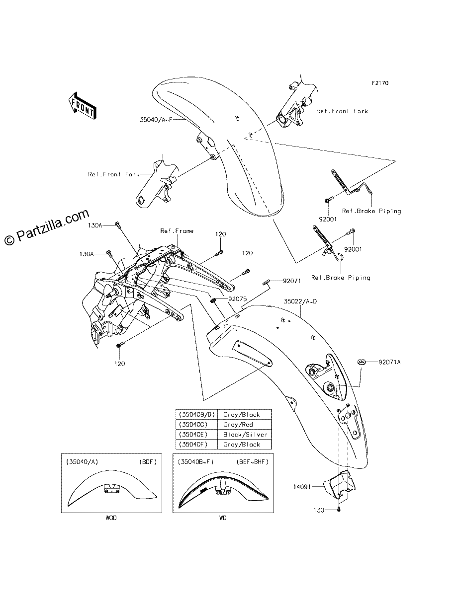 Diagrama de FENDERS