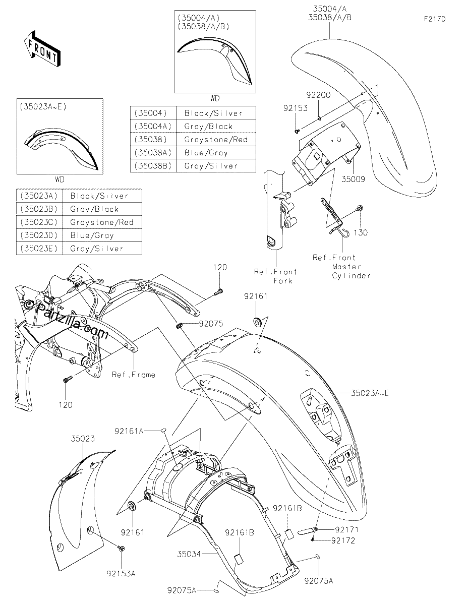 Diagrama de FENDERS