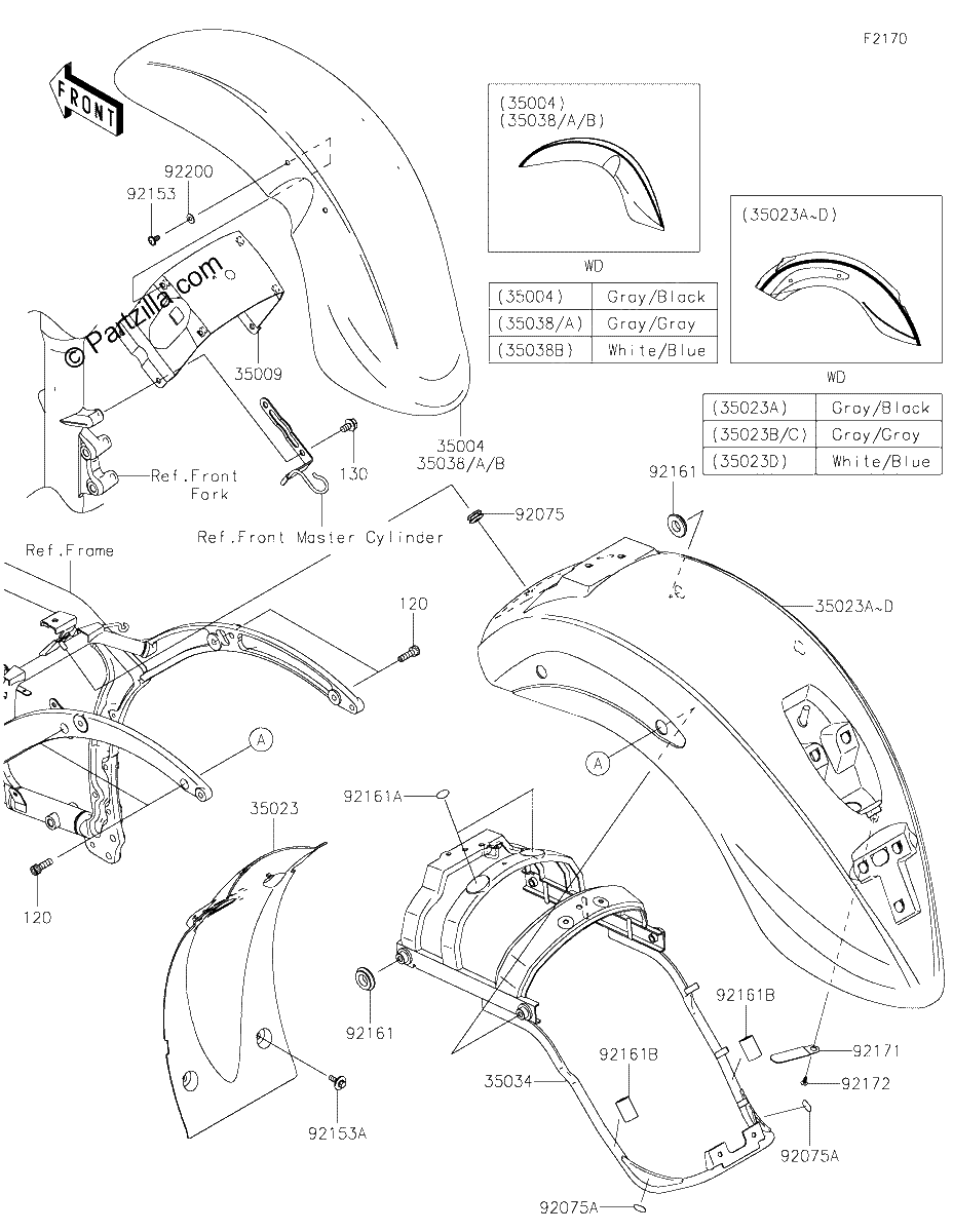 Diagrama de FENDERS