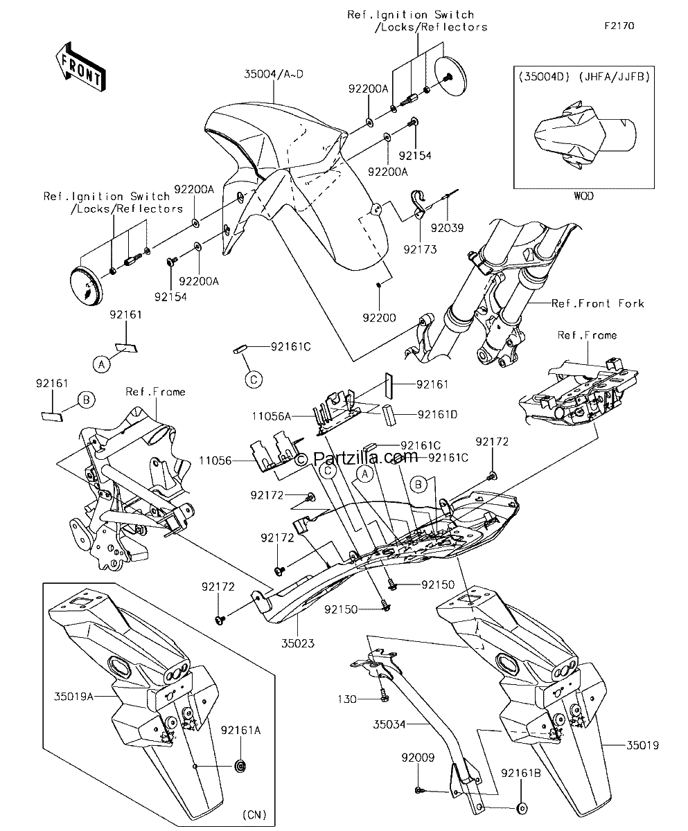 Diagrama de FENDERS