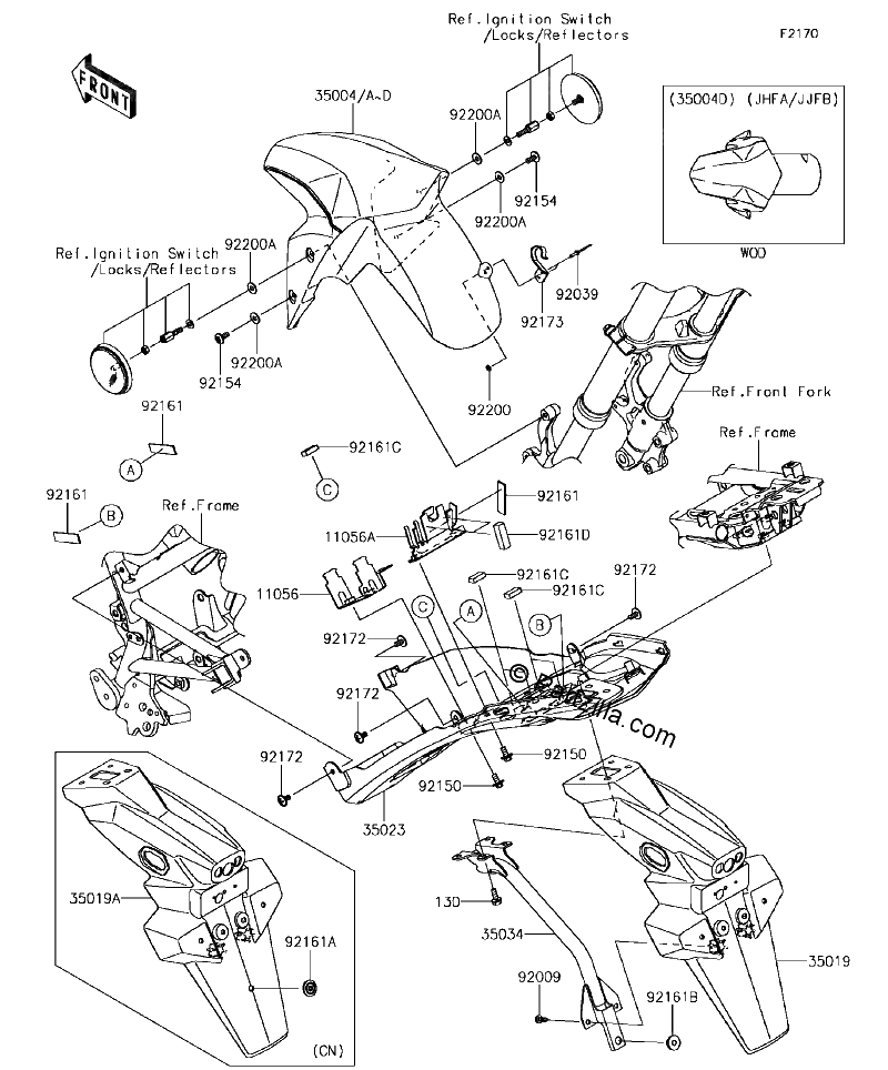 Diagrama de FENDERS