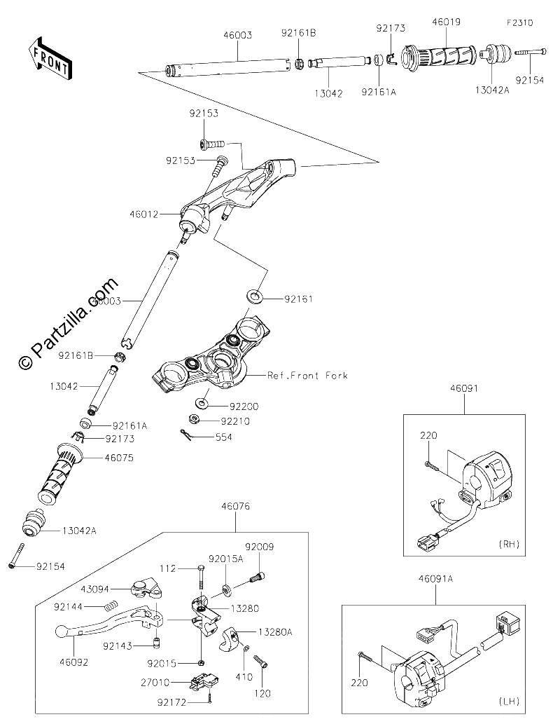 Diagrama de HANDLEBAR