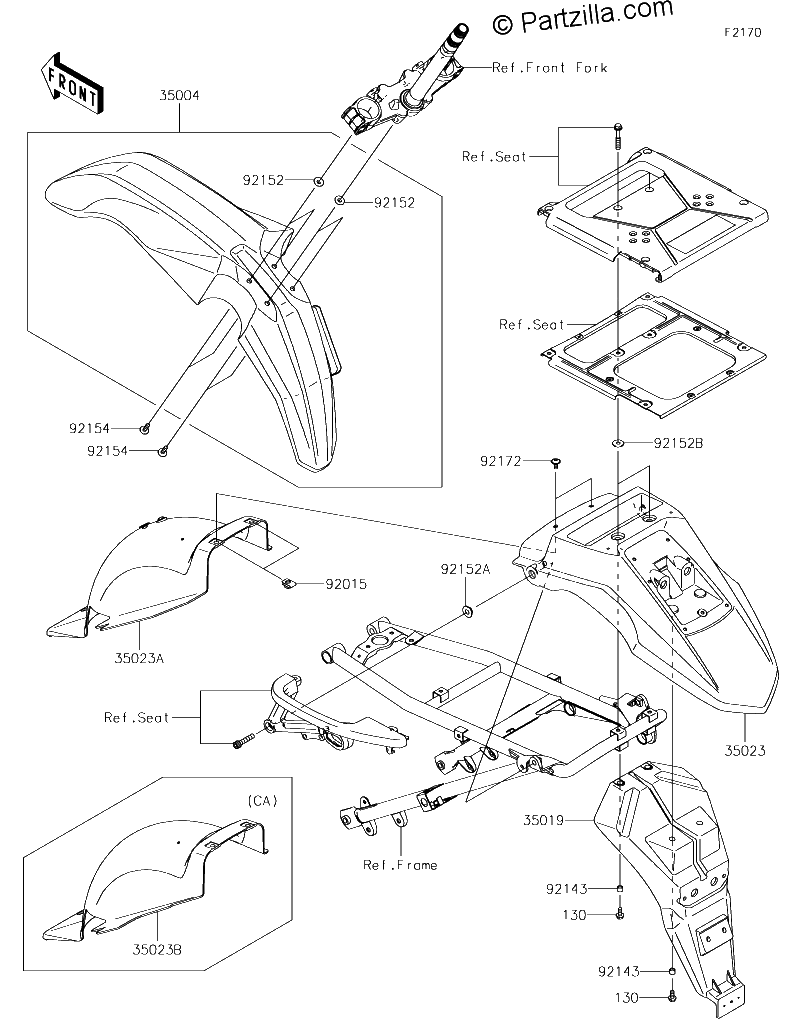 Diagrama de FENDERS
