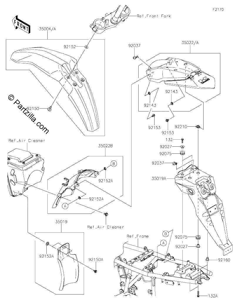 Diagrama de FENDERS